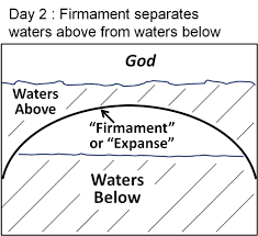 Photo: letterstocreationists.wordpress.com